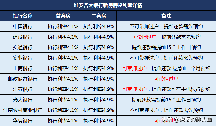 lpr调整对已经买房的人有影响吗？lpr利率对购房者有利吗？