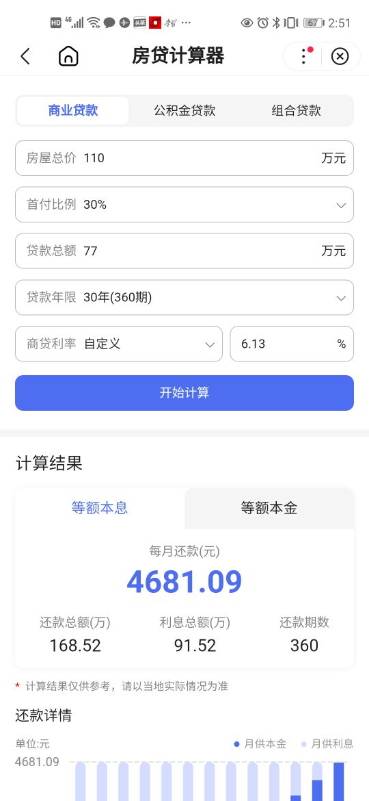 一万公积金能贷多少钱，商业贷款和住房公积金贷款差多少