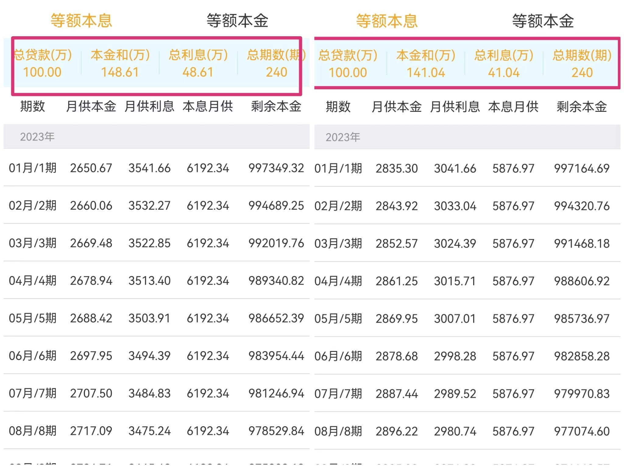 有没有凭营业执照贷款的，营业执照可以贷款100万吗？