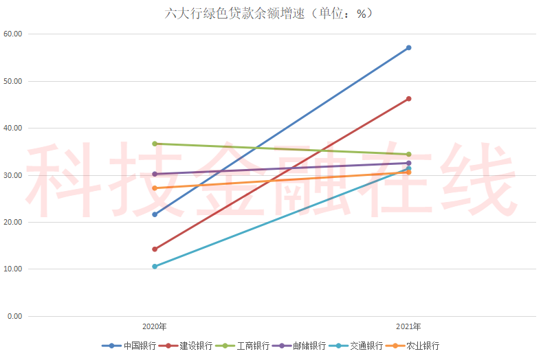 2019五大行绿色信贷余额，六大行绿色金融哪家强？工行贷款余额靠前农行贷款余额增速垫底