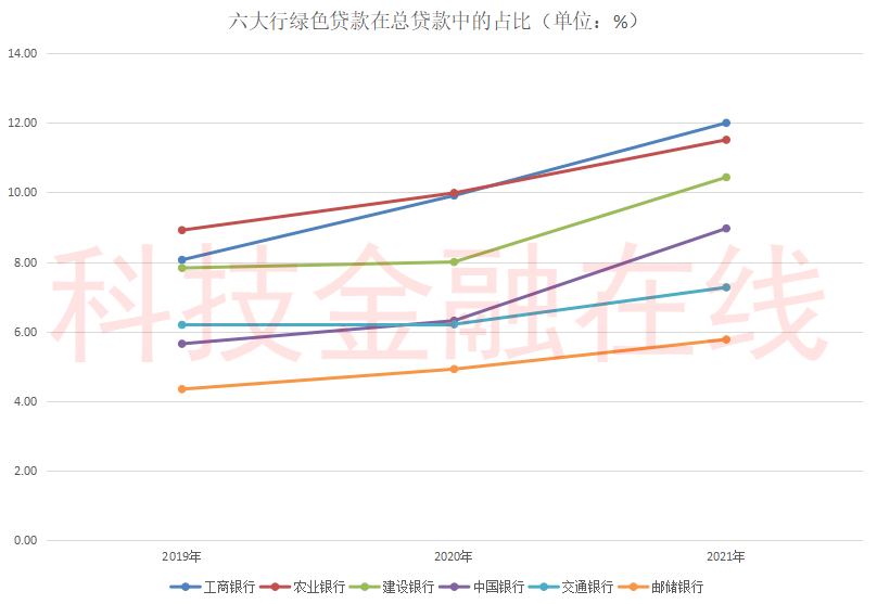 2019五大行绿色信贷余额，六大行绿色金融哪家强？工行贷款余额靠前农行贷款余额增速垫底