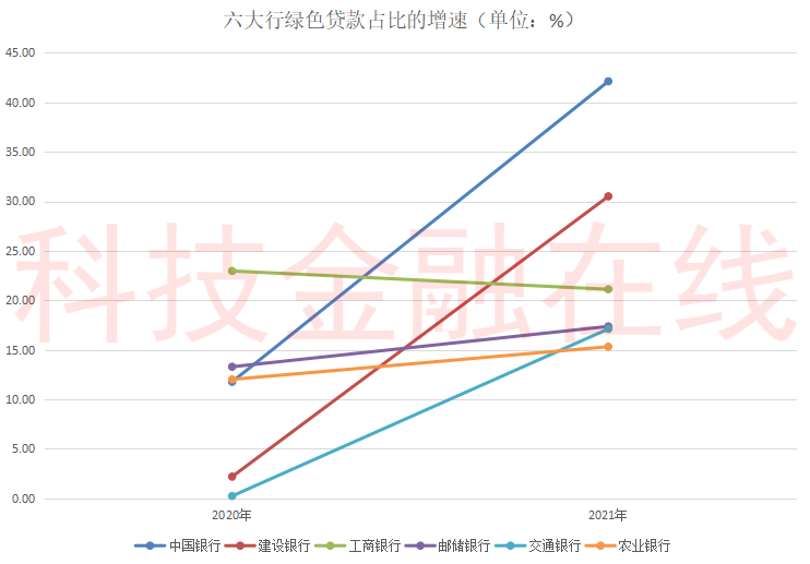 2019五大行绿色信贷余额，六大行绿色金融哪家强？工行贷款余额靠前农行贷款余额增速垫底