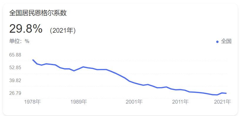 恩格尔系数包括房租吗？收入越高恩格尔系数越低吗？